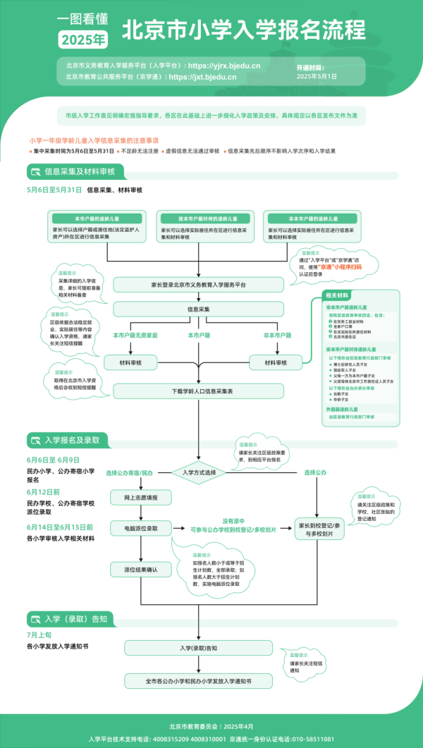 热丰网 北京义教入学信息采集今日开始！详细操作流程——