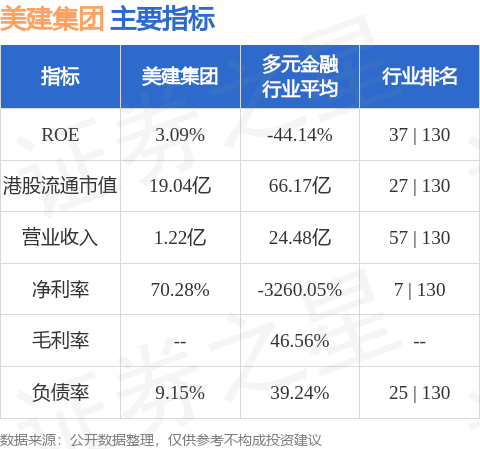 汇盈配资 美建集团(00335.HK)发布公告，该公司将于2025年9月19日派发末期股息每股0.015港元